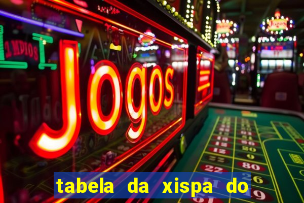 tabela da xispa do jogo do bicho